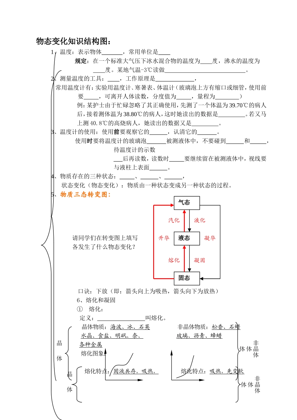 物态变化知识结构图_第1页