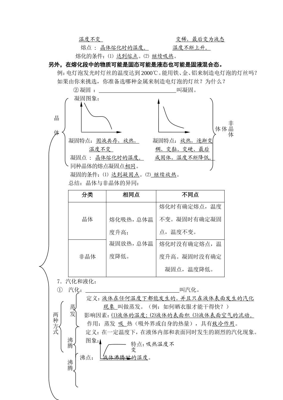 物态变化知识结构图_第2页