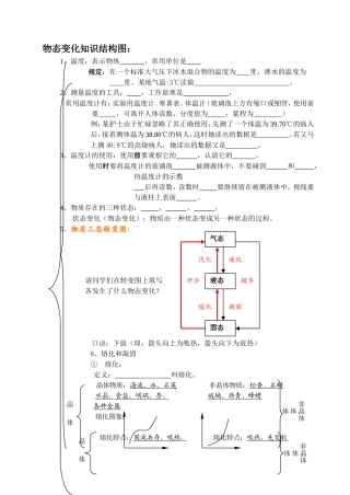物态变化知识结构图