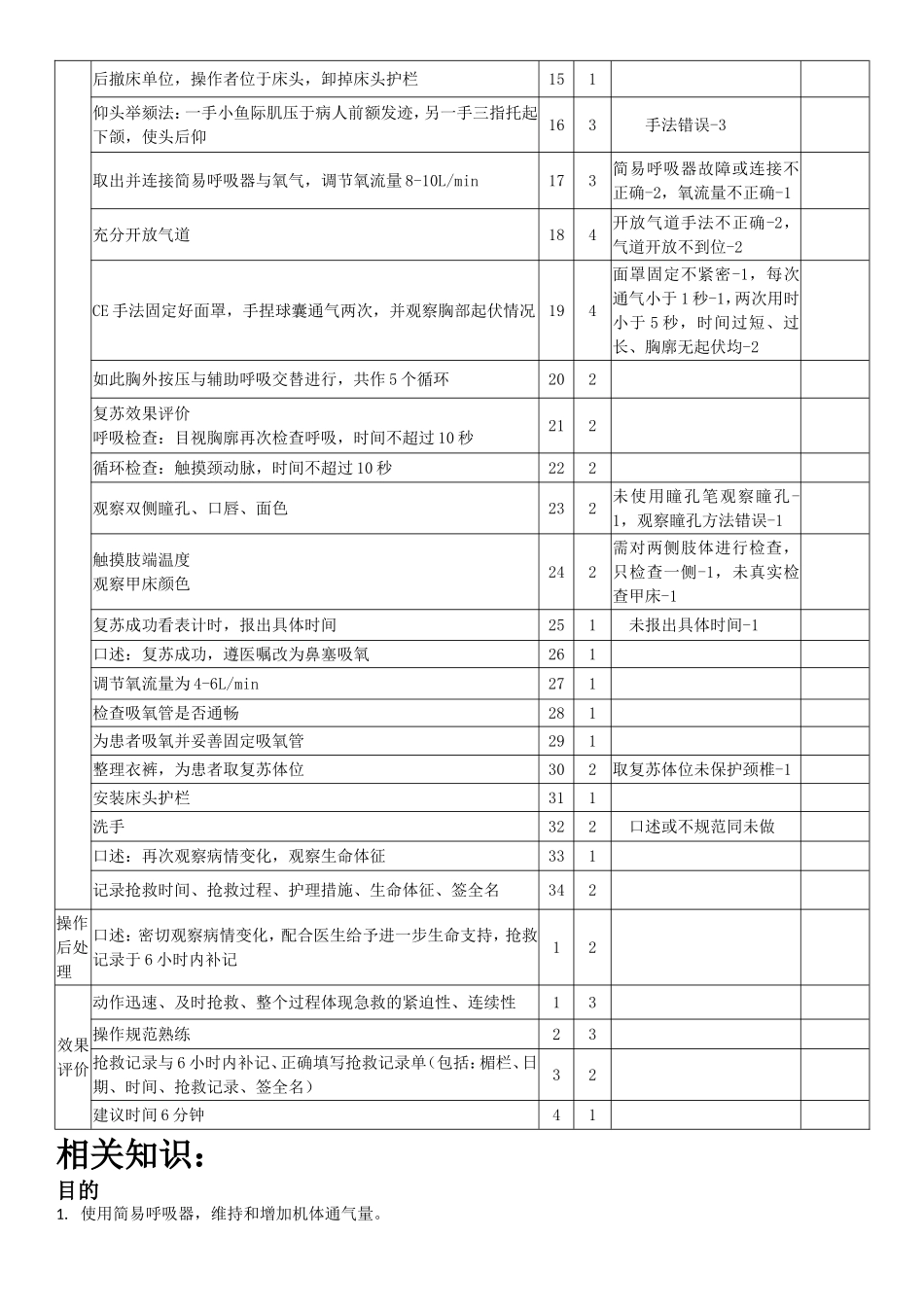 心肺复苏操作标准2018_第2页