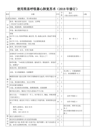 心肺复苏操作标准2018
