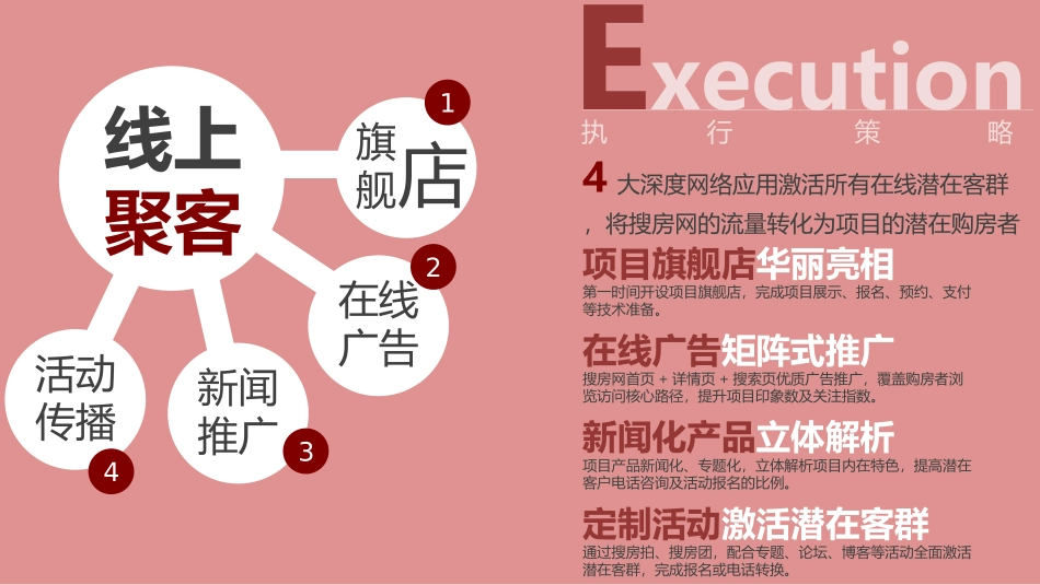 搜房电商通用方案(案例)_第2页