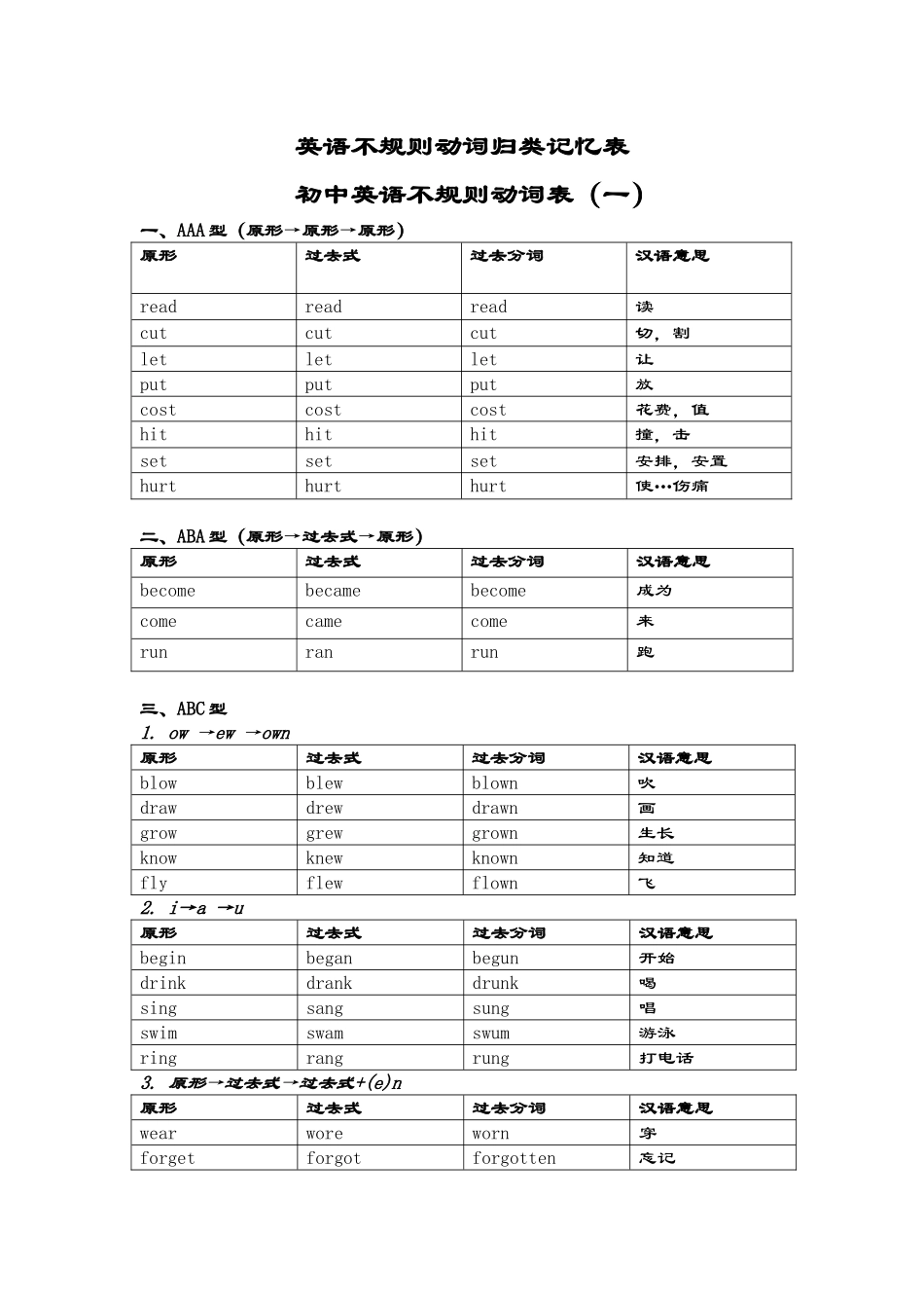 小学不规则动词表_第1页