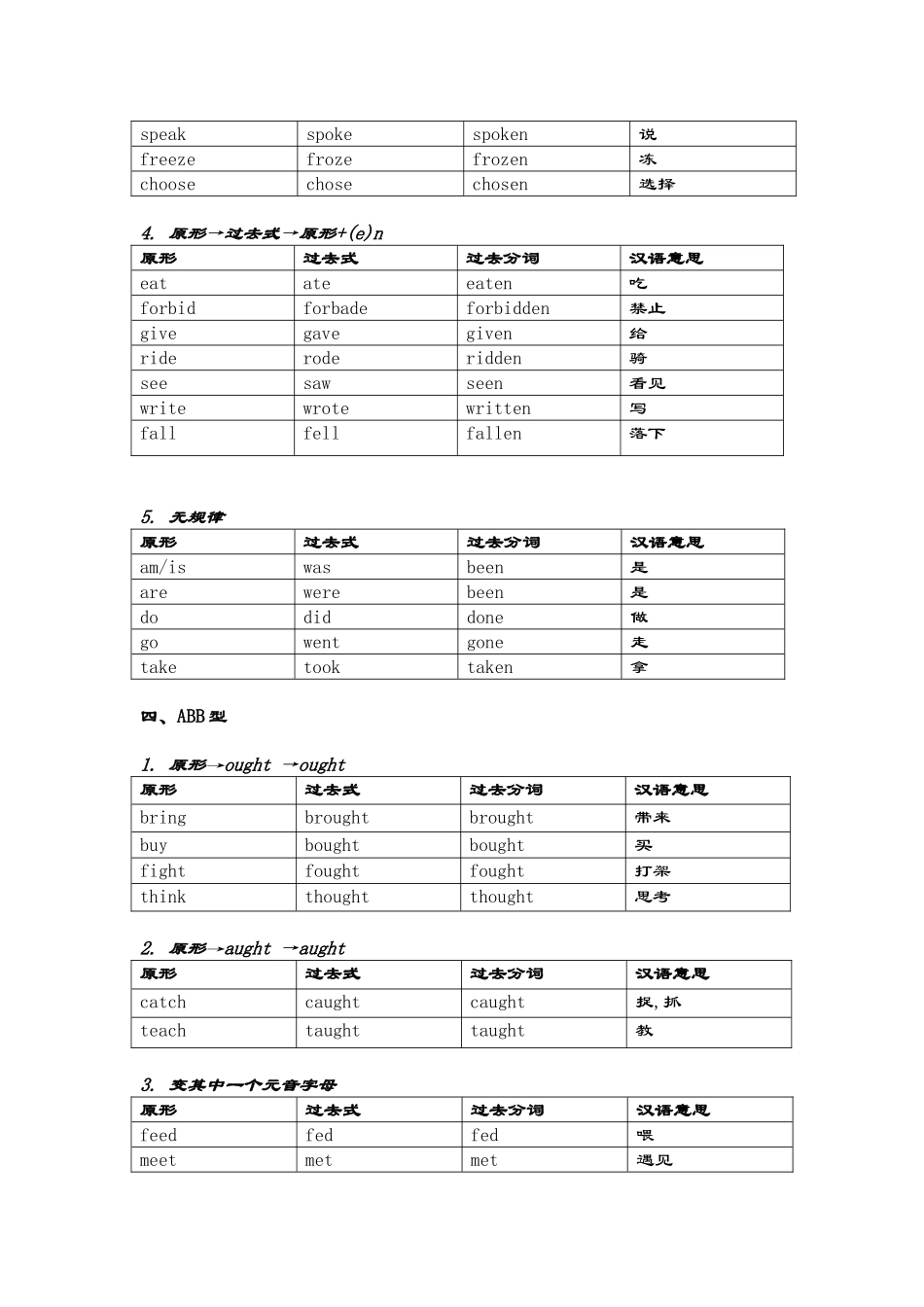 小学不规则动词表_第2页
