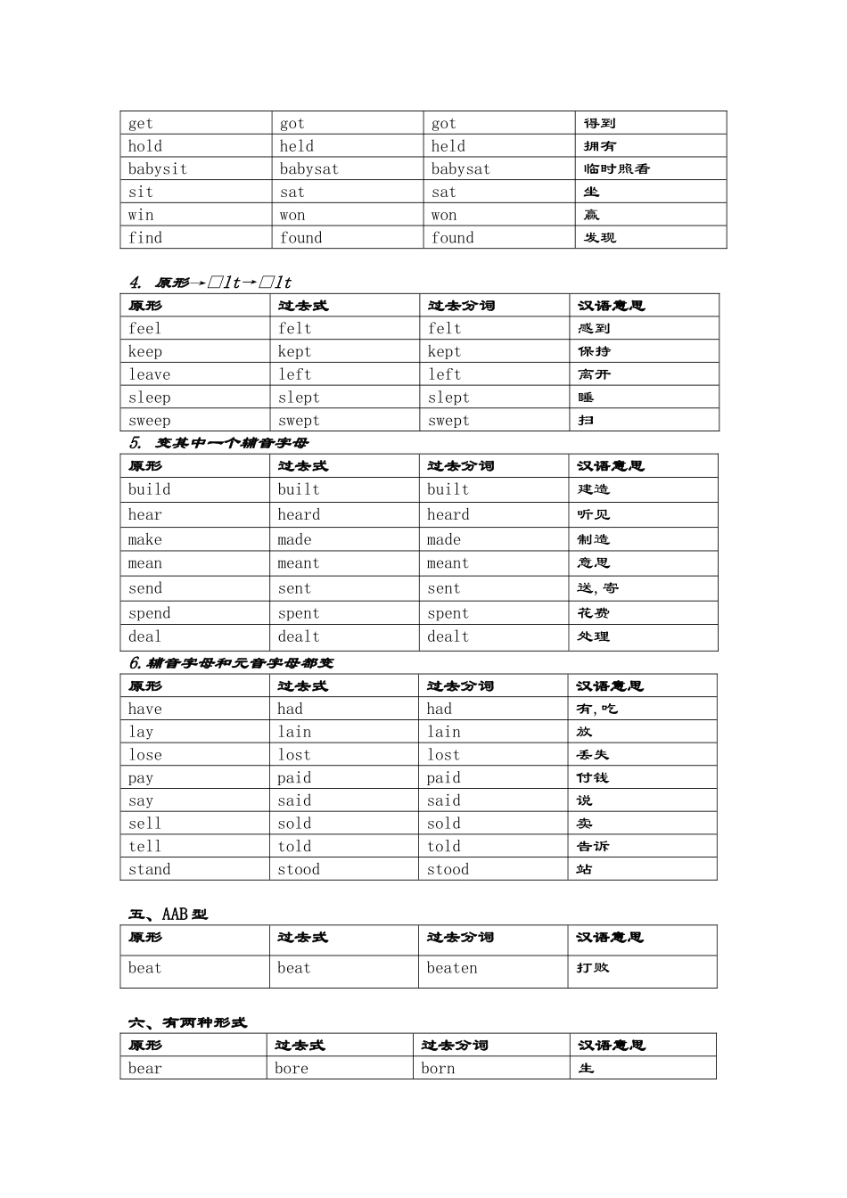 小学不规则动词表_第3页
