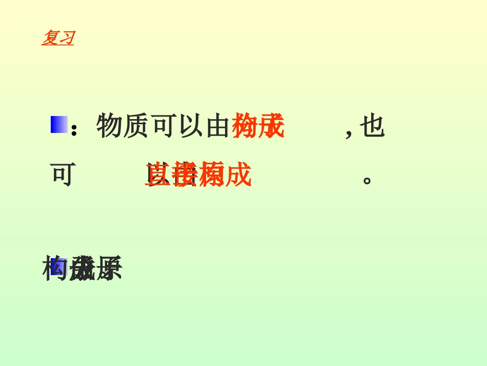 原子的结构课件一_新课标_人教版_第2页