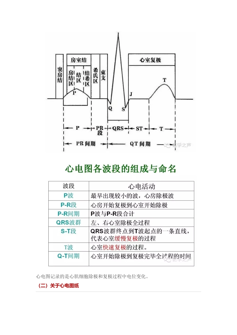 临床常见的11种心电图_第2页