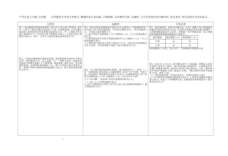 中考总复习专题：应用题专题_第1页