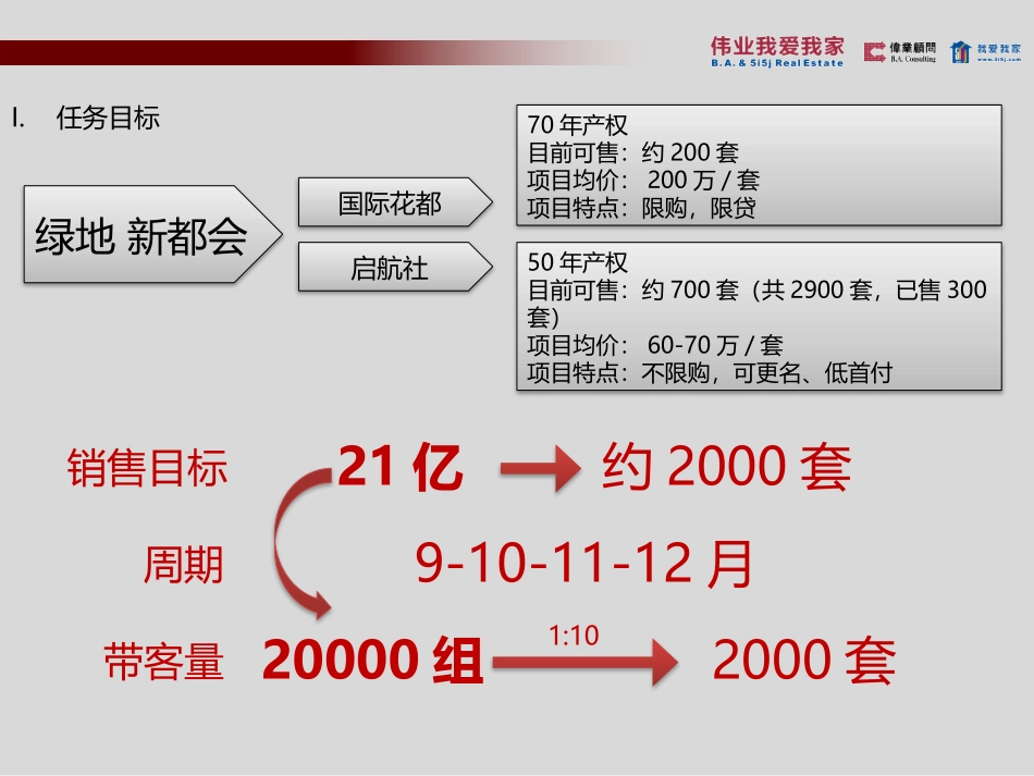 绿地新都会渠道营销方案_第3页