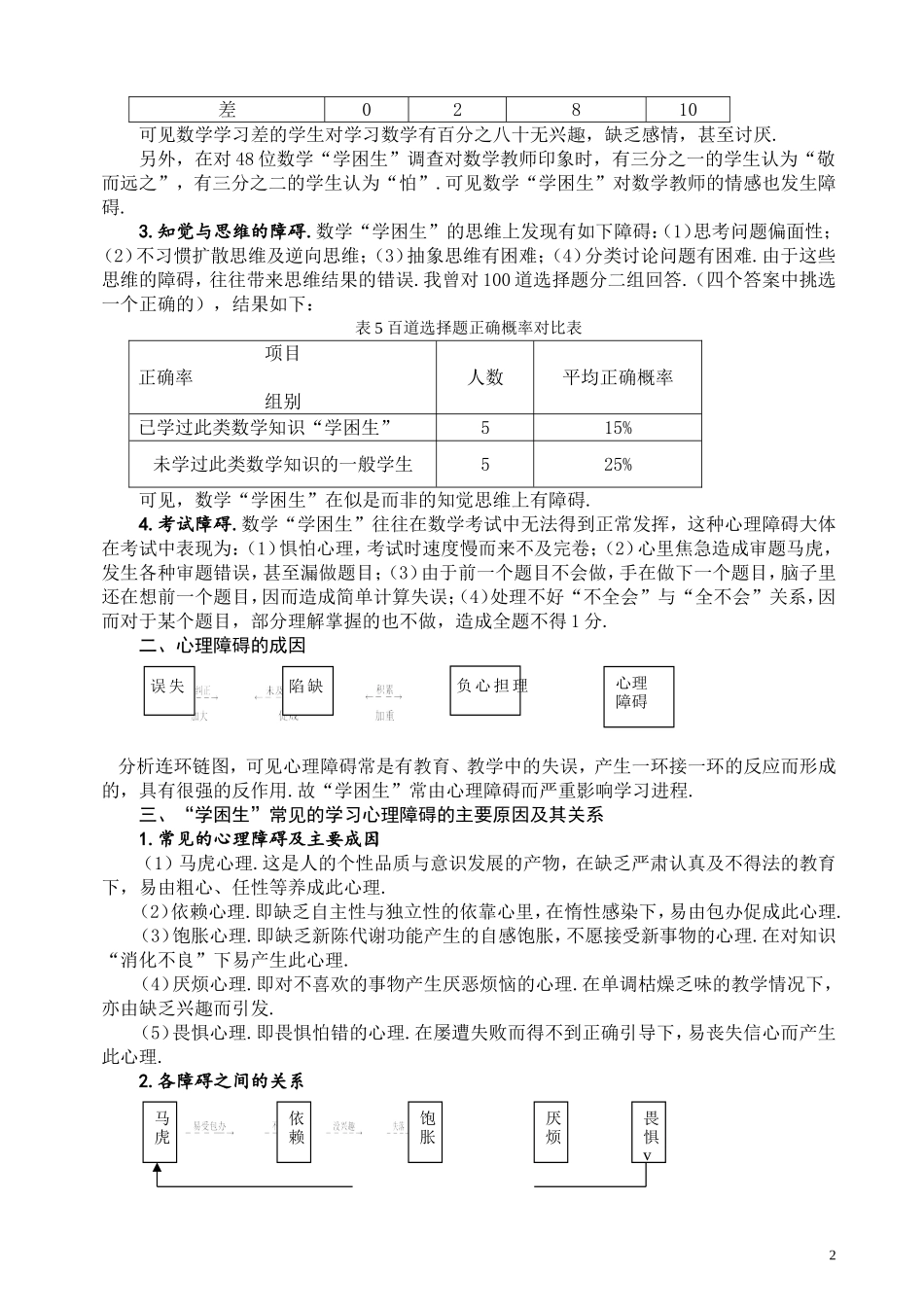 数学“学困生”心理障碍的成因及教学对策_第2页