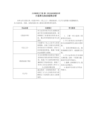 九年级语文下册-第一单元知识结构分析
