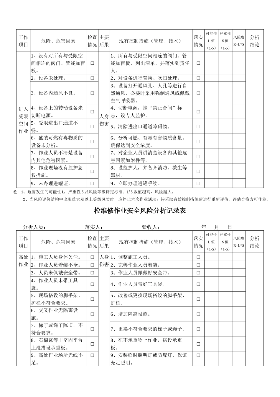 检维修作业安全风险分析记录表_第3页