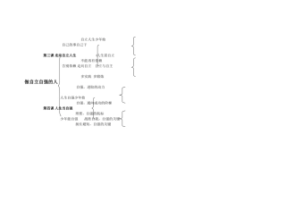 做自立自强的人