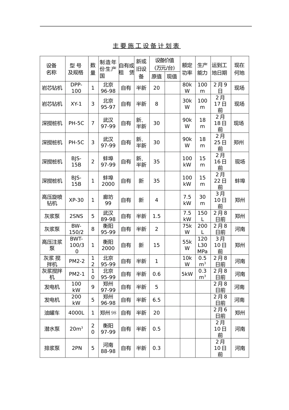 深层搅拌防渗墙_第2页