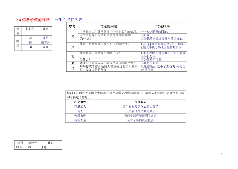学生作业－信息的价值判断_第1页