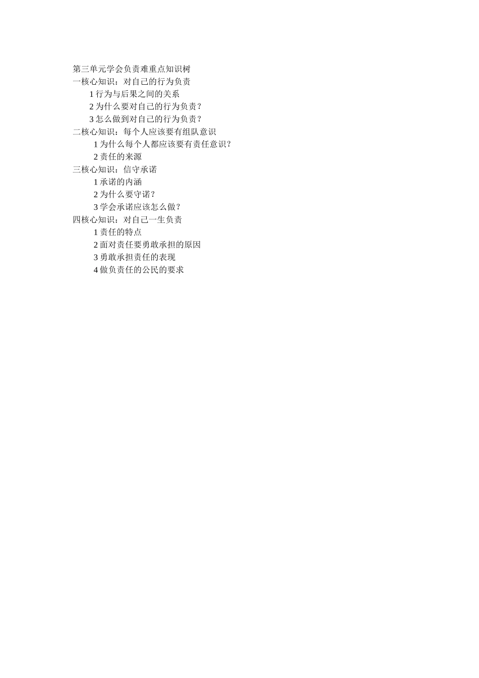 第三单元学会负责难重点知识树_第1页