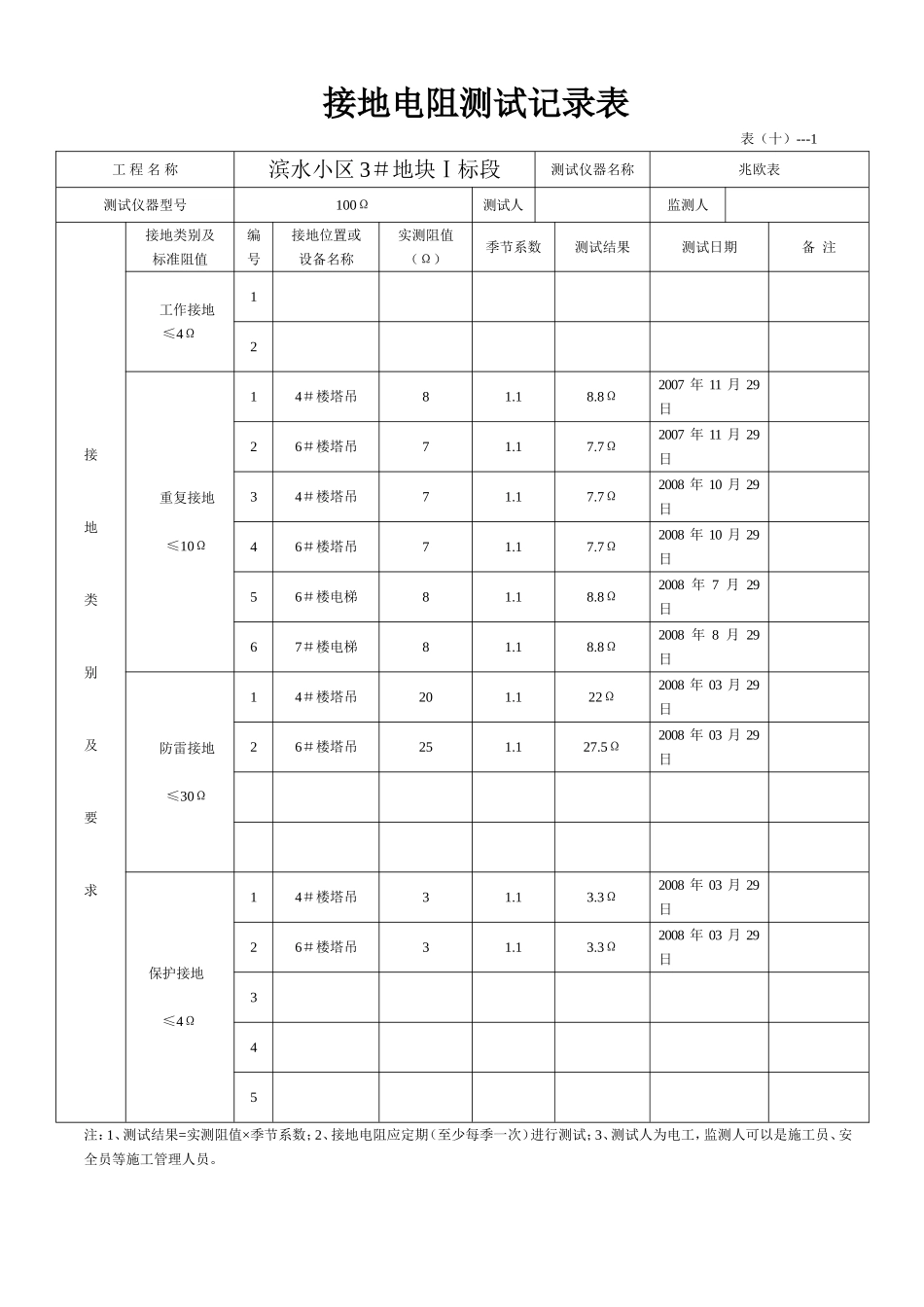 接地电阻测试记录表_第3页