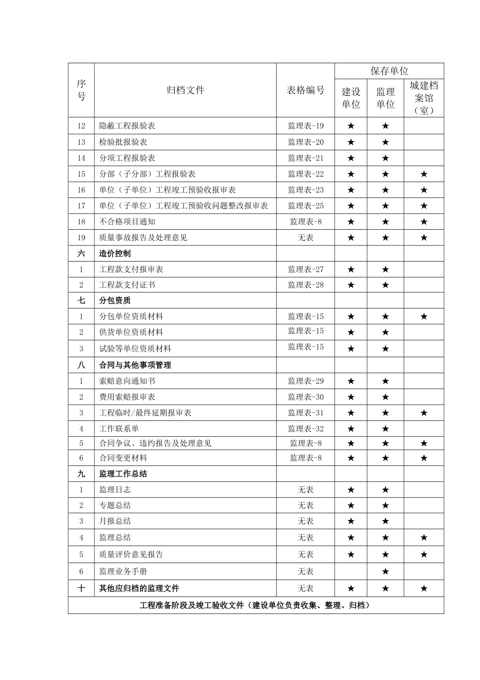 监理竣工资料归档目录(最新)20160725_第2页