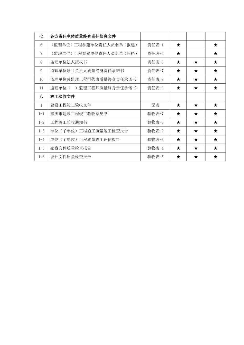 监理竣工资料归档目录(最新)20160725_第3页