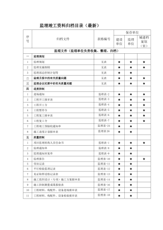 监理竣工资料归档目录(最新)20160725