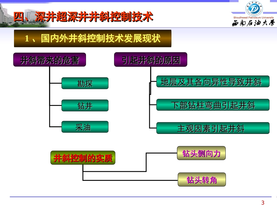 深井超深井钻井技术3_第3页