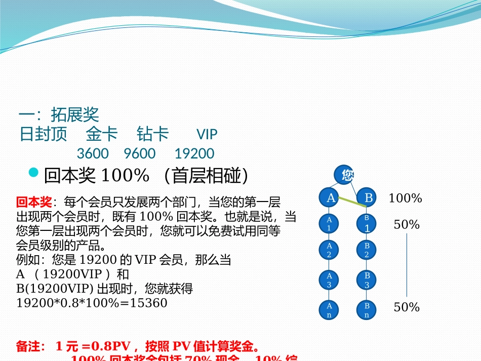 山东益宝生物制品有限公司直销公司奖金制度_第3页