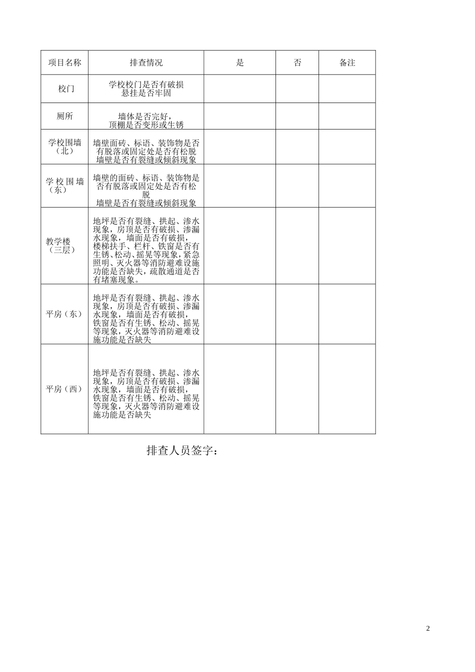 校舍安全排查记录表 (2)_第2页