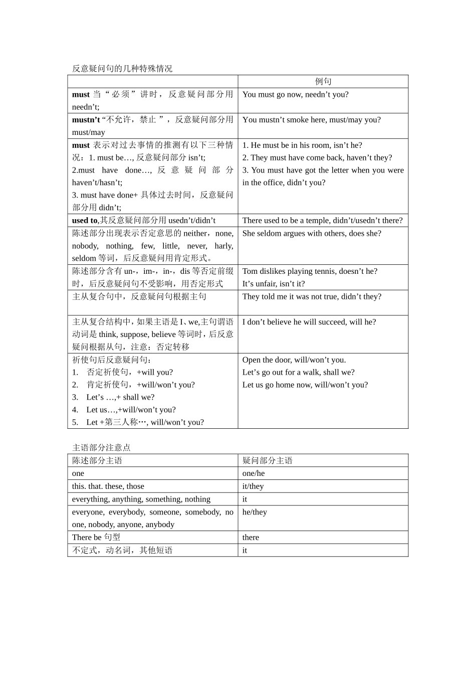 反意疑问句 (2)_第1页