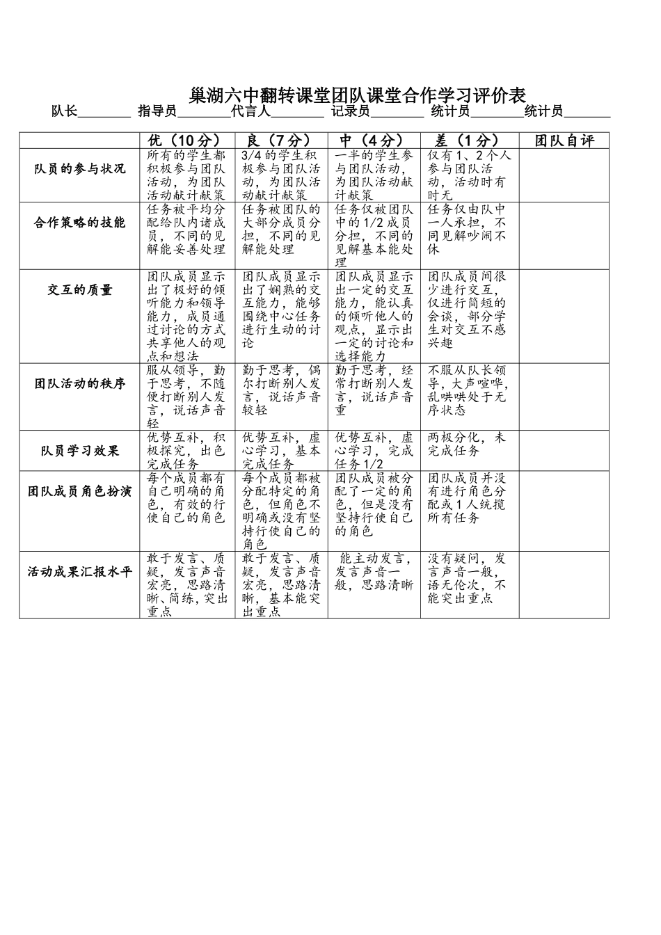 巢湖六翻转课堂团队课堂合作学习评价表_第1页