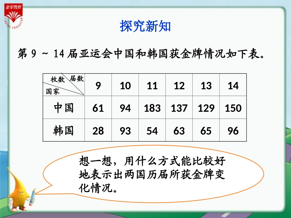 《复式折线统计图》教学PPT_第3页