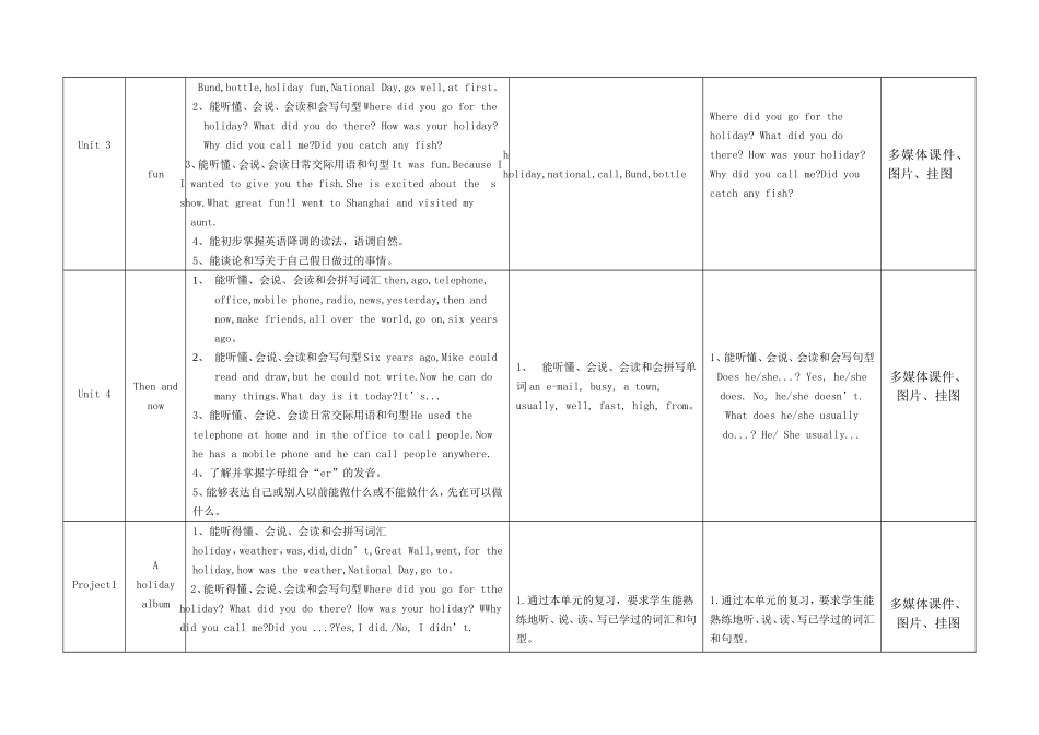 六年级英语教学计划表（新）_第2页