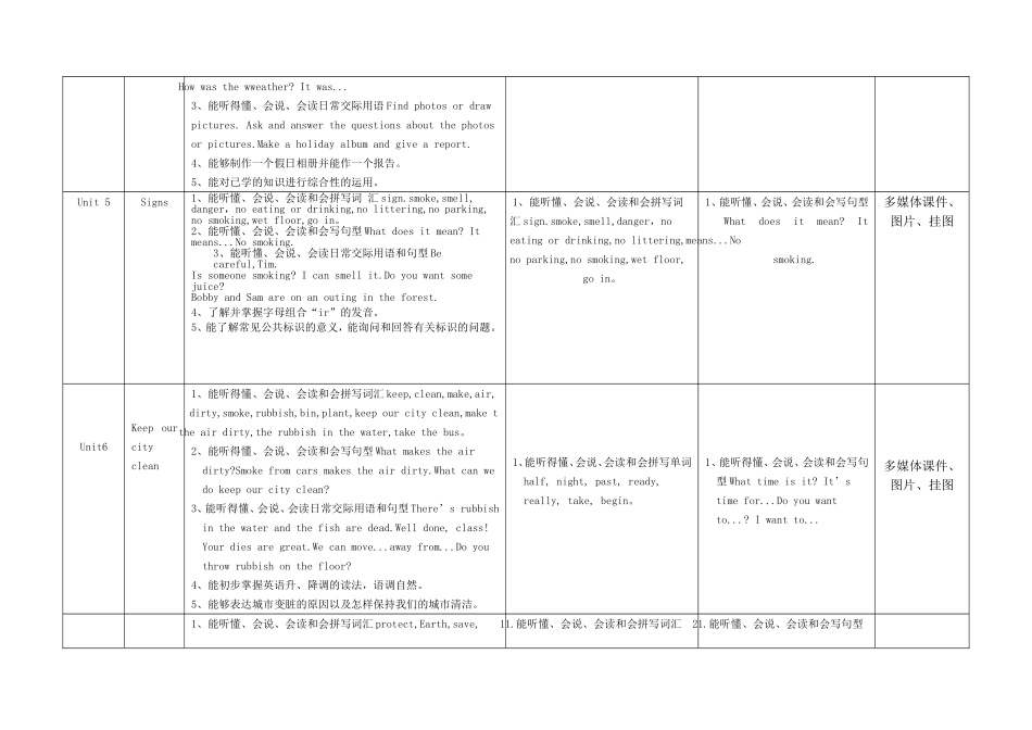 六年级英语教学计划表（新）_第3页