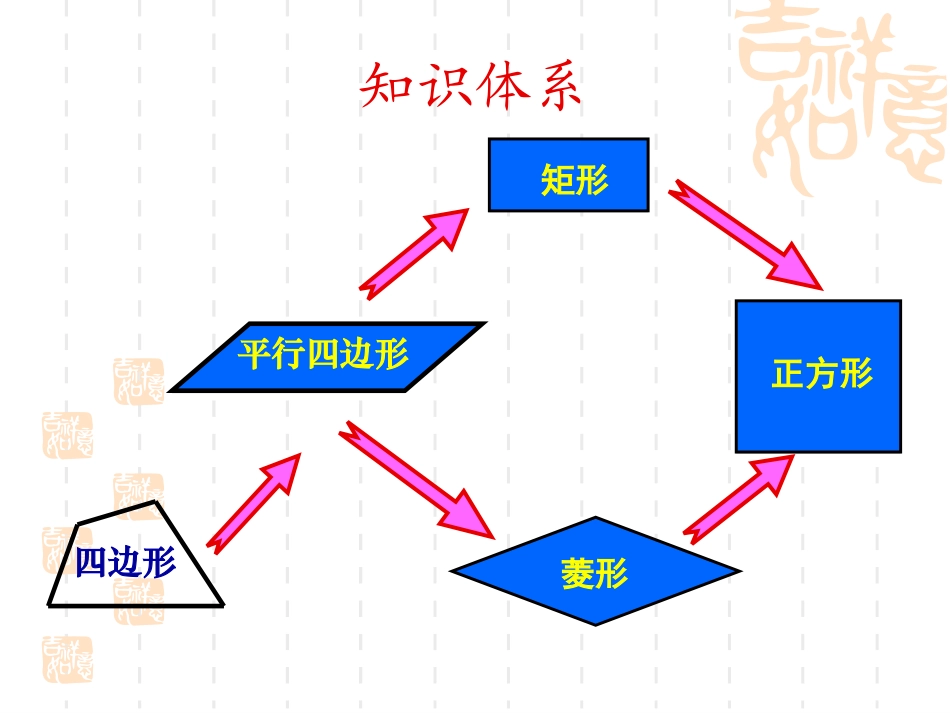 四边形复习开课201541--_第2页