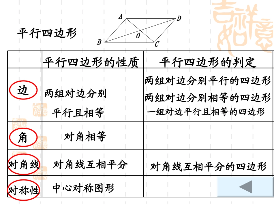 四边形复习开课201541--_第3页
