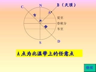太阳视运动轨迹图解