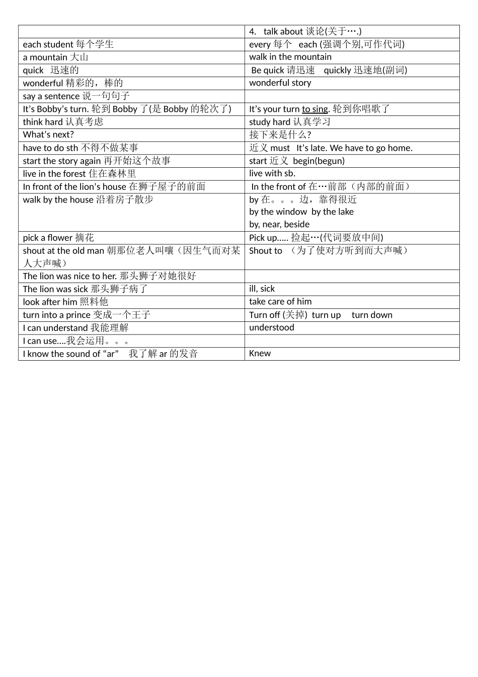新6AU1归纳_第2页