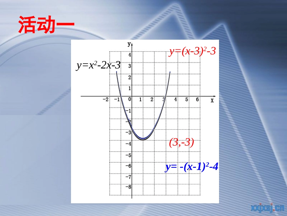 二次函数复习 (2)_第2页