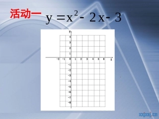 二次函数复习 (2)