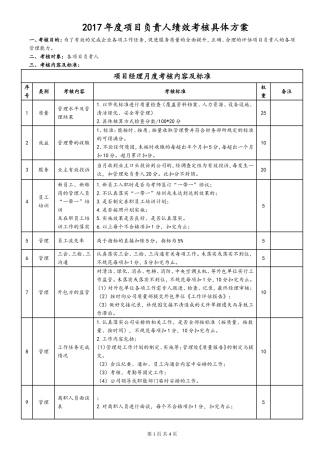 物业管理公司项目经理考核标准