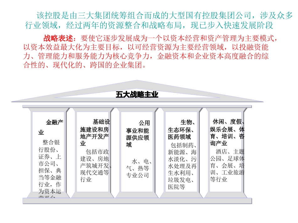 集团化管理方案_第3页