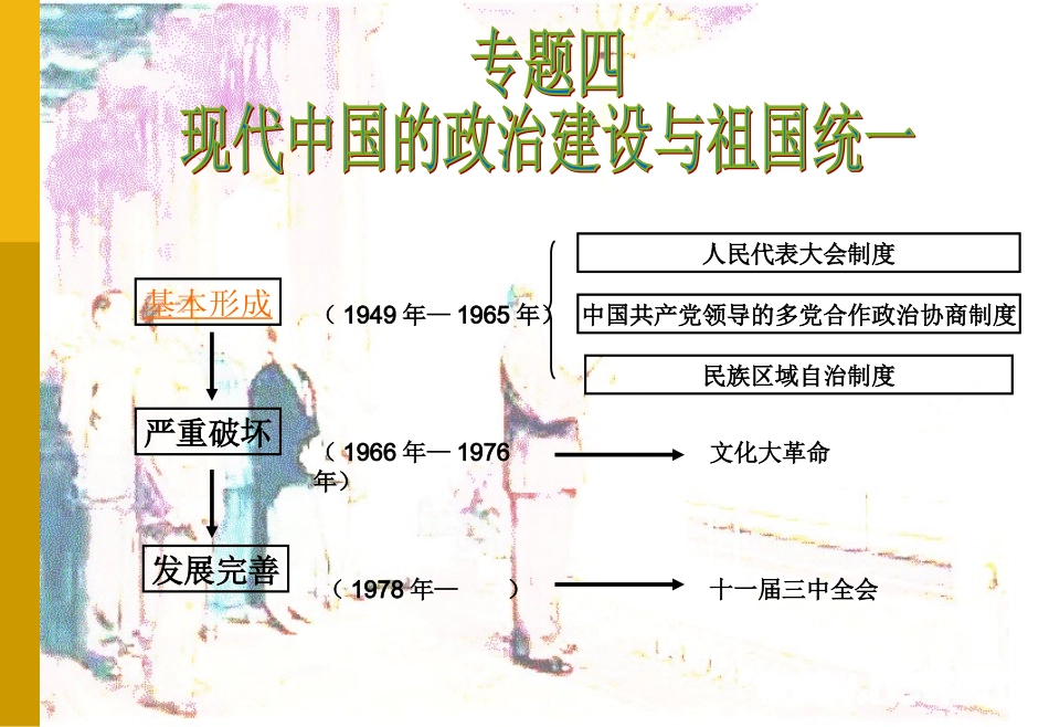 新中国的政治建设_第1页
