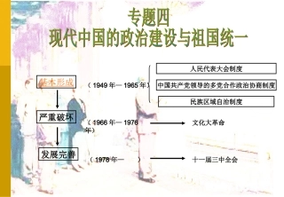 新中国的政治建设