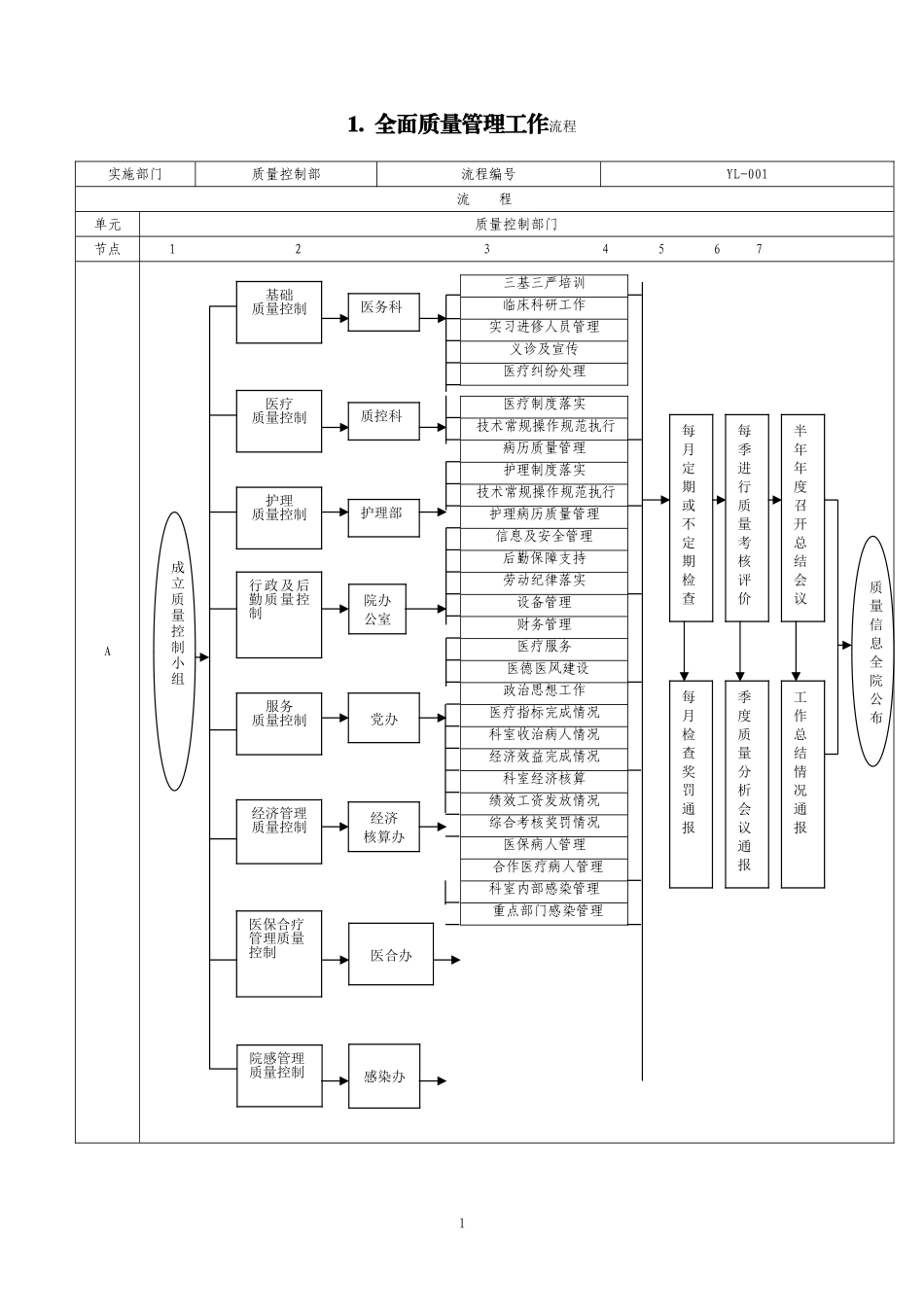 医疗工作流程汇编_第1页