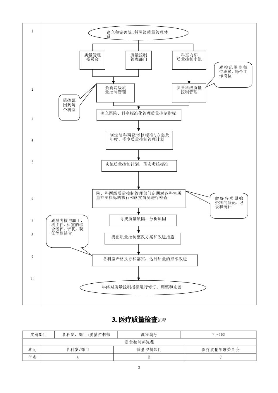 医疗工作流程汇编_第3页