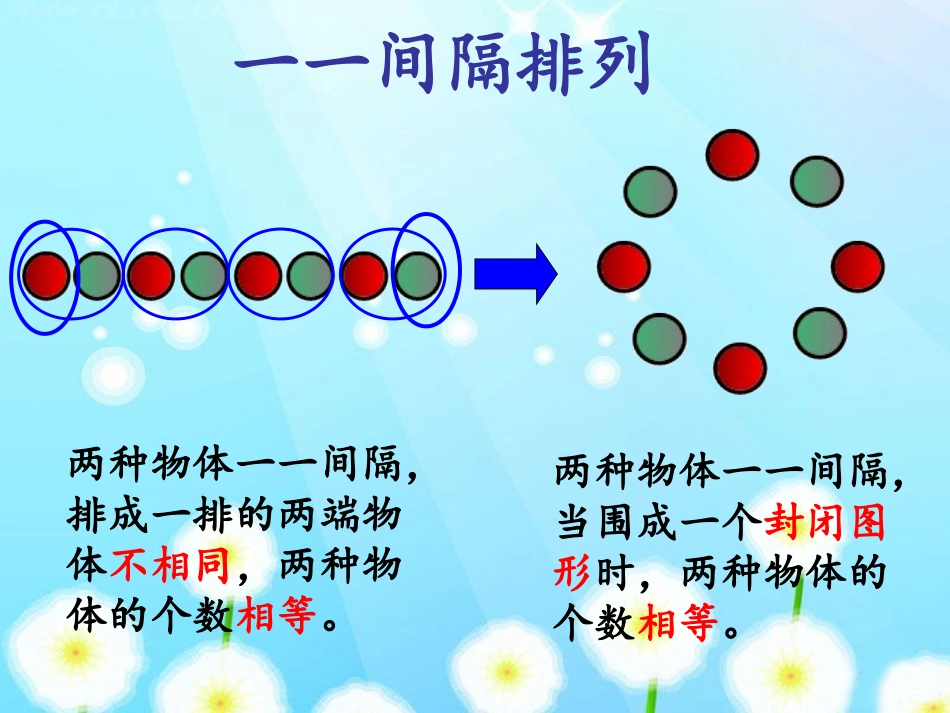 微课间隔排列_第3页