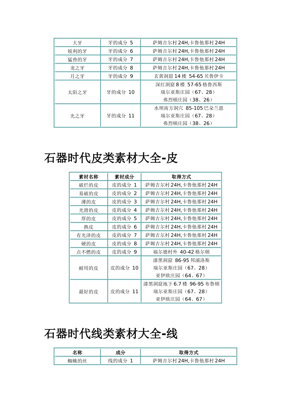 石器时代宠物装备合成表_第3页