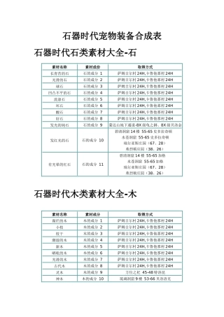石器时代宠物装备合成表