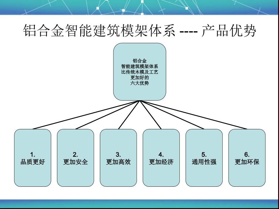 铝模与传统木模的比较_第2页