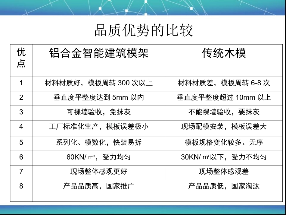 铝模与传统木模的比较_第3页
