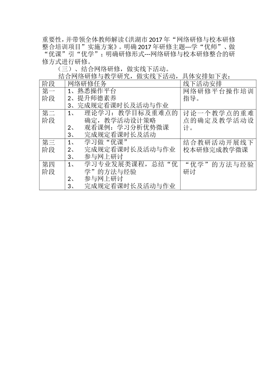 2017网络研修与校本研修整合培训方案_第2页
